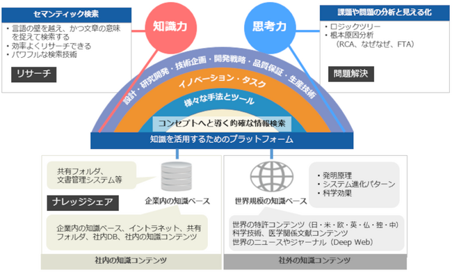 イノベーション支援ソリューション「Goldfire」バージョン12.9リリースのお知らせ