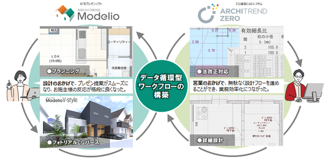 住宅プレゼンソフト『ARCHITREND Modelio』最新版、営業と設計をつなぐ機能強化を図り2025年2月12日（水）リリース