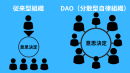 DAOのイメージ図 DAOのイメージ図