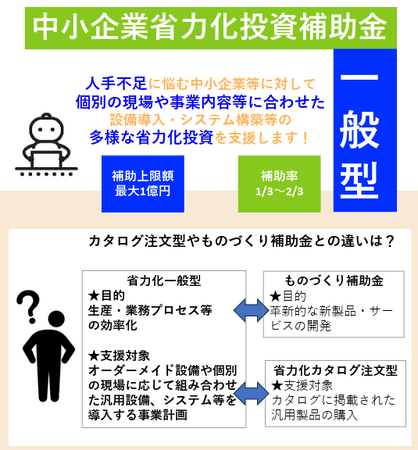 【省力化投資補助金（一般型）】ものづくり補助金や省力化カタログ注文型との違いは？AMS自動車整備補助金助成金振興社と提携し一般型の無料相談を開始