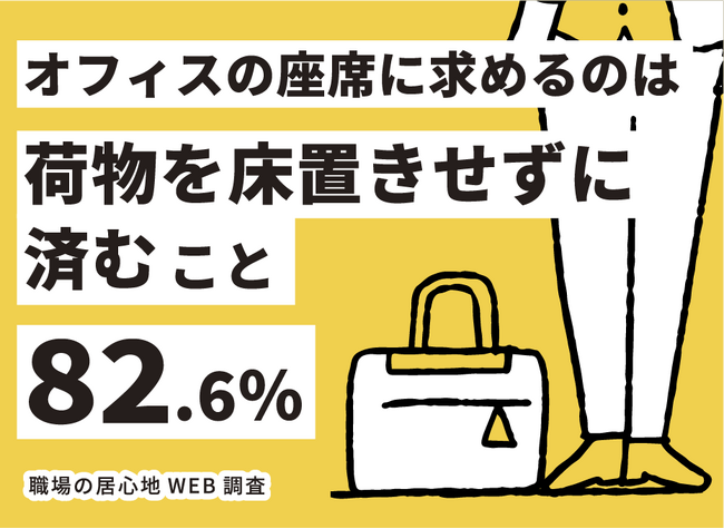 【職場の居心地WEB調査】オフィスの座席に求めるのは「〇〇せずに済むこと」82.6％！