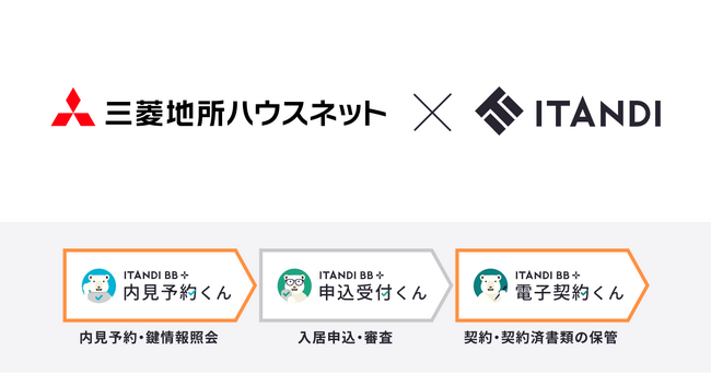三菱地所ハウスネット、イタンジ「内見予約くん」「電子契約くん」を導入