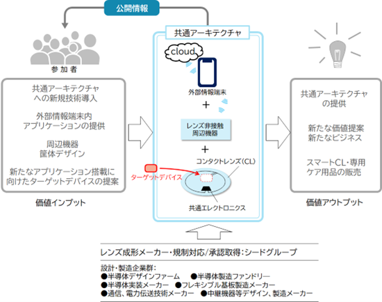 スマートコンタクトレンズ製造のための先進的オープンソース・プラットフォームを公開
