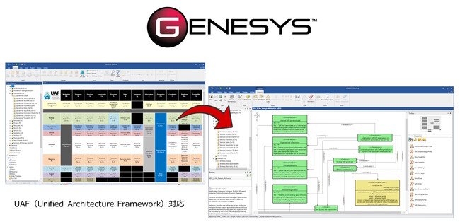 図研、MBSEモデリングツール GENESYS最新バージョンを提供開始