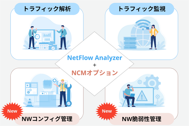 トラフィック解析ツール「NetFlow Analyzer」がコンフィグ管理オプションを含む新ビルドをリリース