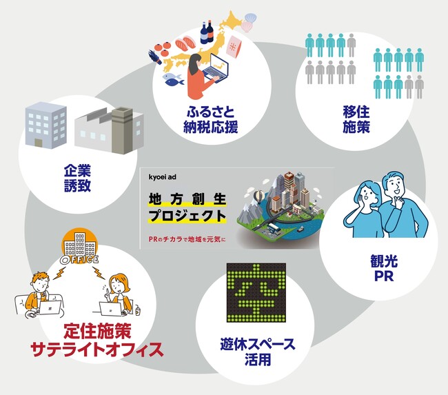 奈良県宇陀市にサテライトオフィスを開設
