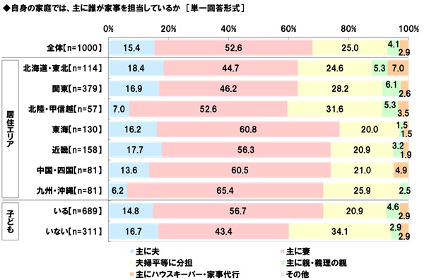 20代・30代共働き夫婦の生活意識調査2025<後編>