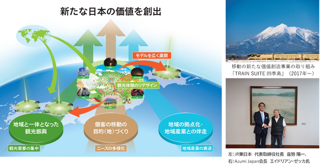宿泊施設を基点とした「新たな日本の価値創出」～高付加価値型ホテル「AZUMA FARM KOIWAI」が2026年春に岩手県小岩井農場に開業～