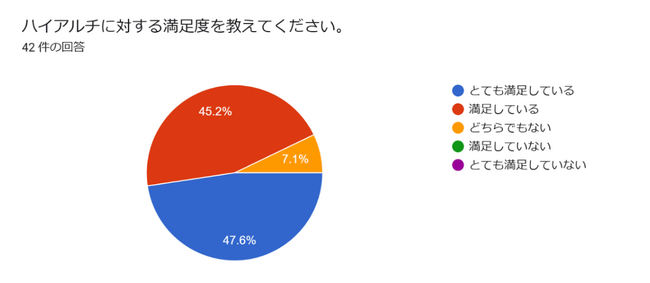 多くのランナーが挑戦する人気のフルマラソン大会まであと24日！大会に向けた最強の準備 - ハイアルチ低酸素トレーニングで自己ベスト更新へ！