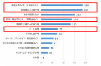 【大人の恋愛と“見た目年齢”の判断基準に関する実態調査】30代～50代女性の6割以上が「肌がきれいだと恋愛で積極的になれる」経験あり　また、“見た目年齢”の判断要素ダントツ1位は「肌」