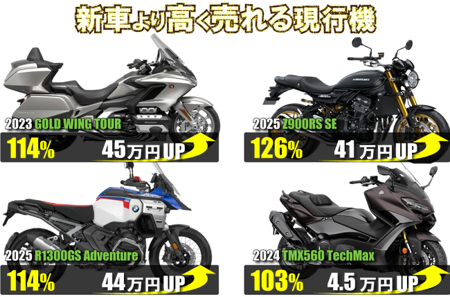 新車より高く売れる現行モデルは?買取率の高いバイクTOP 9