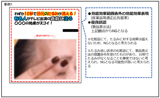 【定期調査】薬機法・景品表示法違反の恐れがある広告表現の配信実例 2025.2.5