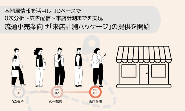 その広告は、ターゲット層にしっかりと届いたのか？基地局情報を活用し、IDベースで0次分析～広告配信～来店計測までを実現流通小売業向け「来店計測パッケージ」の提供を開始