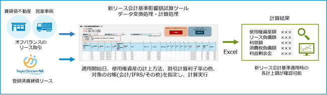 財務会計/人事給与システム「SuperStream-NX」新リース会計基準の適用に向け影響額試算ツールの無償提供を開始