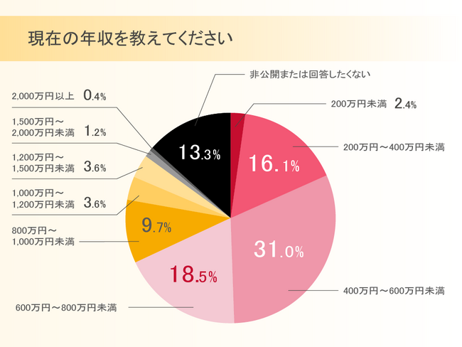 サーバーワークス、ITエンジニアの働き方に関する2024年振り返りおよび2025年予測の調査結果を公表