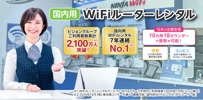 「WiFiレンタルどっとこむ(R)」が国内Wi-Fiレンタル利用者数 7年連続の1位を達成