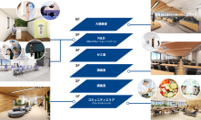 九州栄養福祉大学とオプティム、2025年4月開設「食環境データサイエンス学科」入学希望者向け学科棟先行内覧会を2025年2月15日(土)に開催