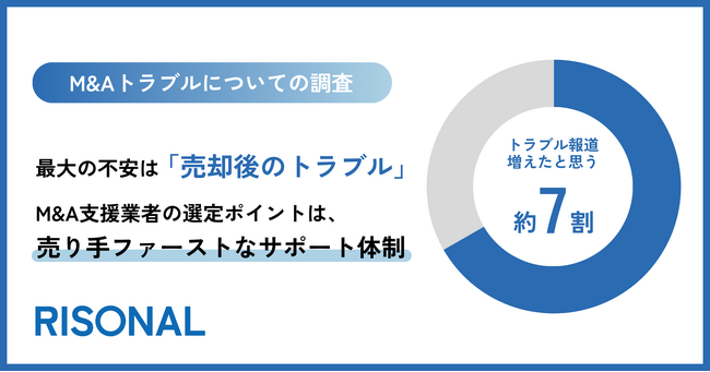 トラブル報道が増加。M&Aにおける最大の不安は「売却後のトラブル」。M&A支援業者に求められるのは、売り手ファーストなサポート体制。