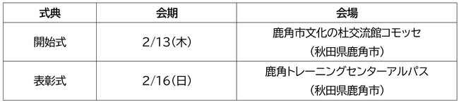 第79回国民スポーツ大会冬季大会 スキー競技会（秋田県）の開催 および主な出場選手の紹介