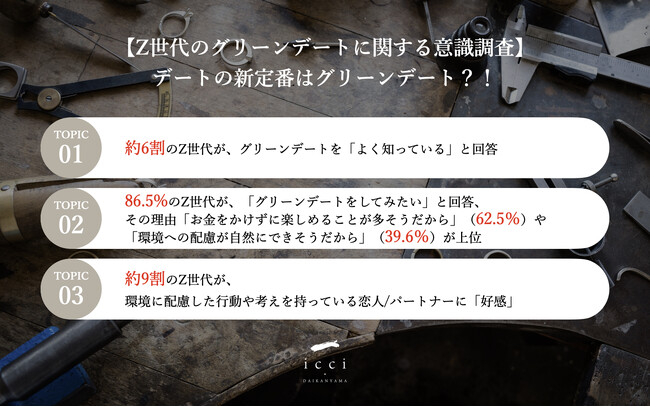 【今どきデートの新定番はグリーンデート？！】Z世代の約9割が、「恋人とのグリーンデートをしてみたい」と回答　環境に配慮する恋人に「好感が持てる」の声も