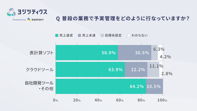 脱・表計算ソフトで、売上達成!?