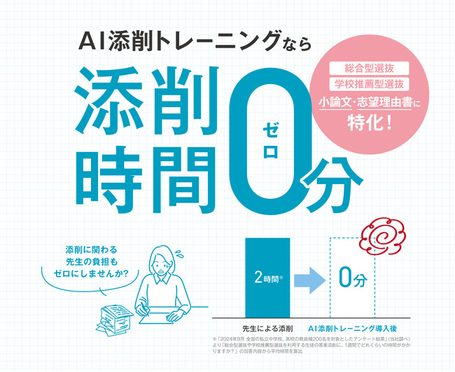 【エデュケーショナルネットワーク】高校向け小論文・志望理由書添削サービス『AI添削トレーニング』、3月販売開始！