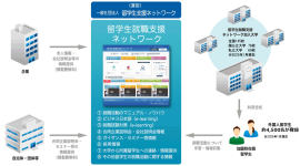 ネットワーク概要図 ネットワーク概要図