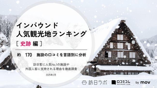 【独自調査】2025年最新：外国人に人気の観光スポットランキング［史跡 編］1位は「白川郷」！| インバウンド人気観光地ランキング　#インバウンド #MEO