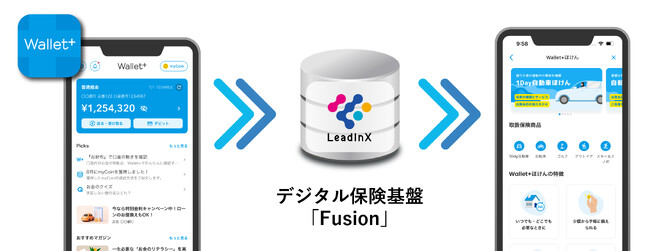 リードインクスのデジタル保険基盤「Fusion」をiBankマーケティングの「Wallet+」に導入