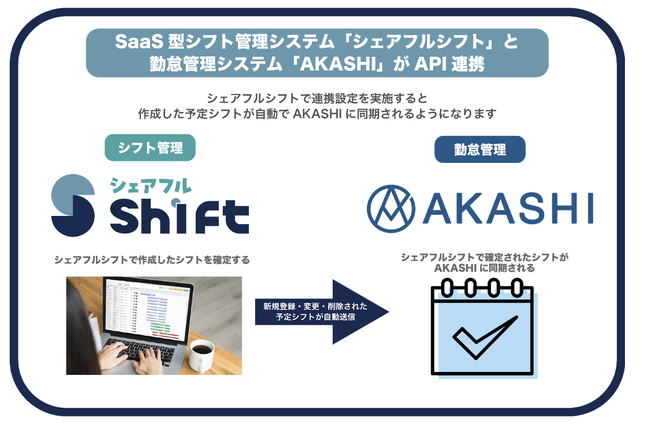 SaaS型シフト管理サービス『シェアフルシフト』、勤怠管理システム「AKASHI」との連携を開始
