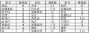 各駅募集数
