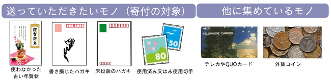 1枚の書き損じハガキが立派な寄付に！８５円ハガキ約４０枚あればカンボジアの母子離乳食教室が1回開催できます！NGOシェアの特別企画「書き損じハガキ寄付キャンペーン」実施中！