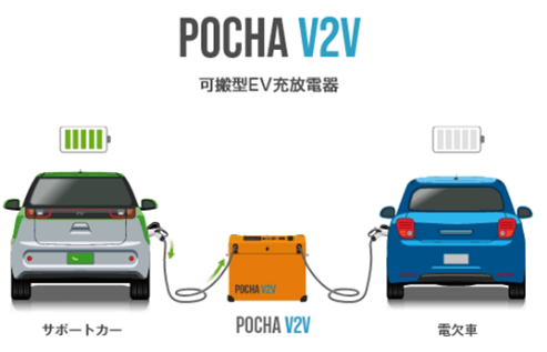 自動車保険契約者向けＥＶ電欠時「現場駆け付け急速充電サービス」の提供開始