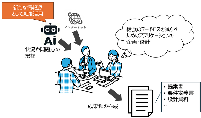 【産学連携】テンダと宮城大学の共同研究成果発表会開催のお知らせ～学生向けに東北支店の会社見学会も同時開催～