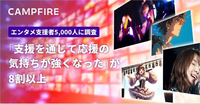 【エンタメ支援者5,000人に調査】アンケートの8割以上が「支援を通じて応援の気持ちが強くなった」と回答