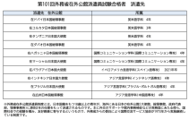 第101回外務省在外公館派遣員試験　神田外語大学から10人の学生・卒業生が合格　～累計89カ国260人の合格実績～