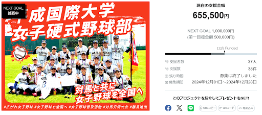 平成国際大学女子硬式野球部～対馬と共に女子野球を全国へ～のクラウドファンディング、目標を131%達成して終了