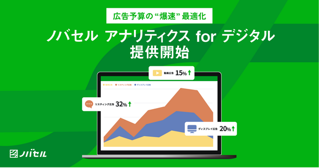 広告予算の“爆速”最適化でCPAを20％超改善（*1）する「ノバセル アナリティクス for デジタル」がリリース
