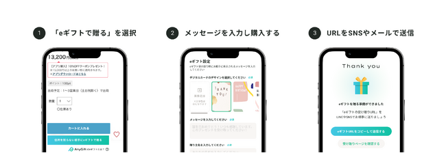 住所を知らない相手にもSNSやメールで手軽にギフトを贈れる！eギフトサービス『AnyGift』を「ライオンハート」に導入
