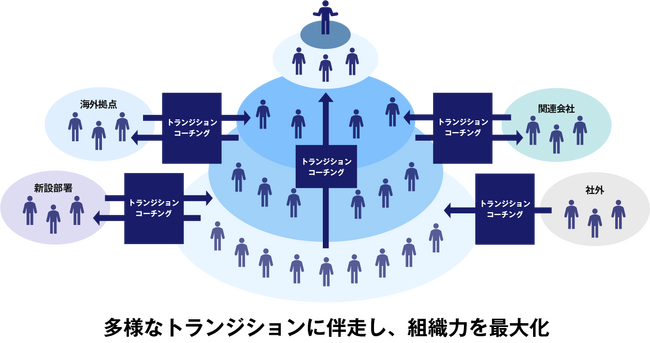 コーチ・エィ ビジネスリーダーの新しい役割への移行期に伴走する新サービス「トランジションコーチング」提供開始