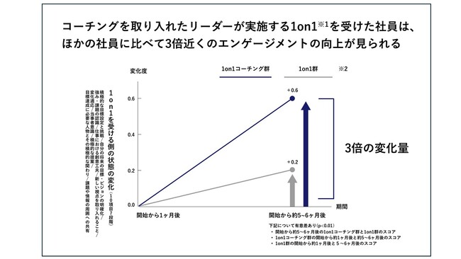 コーチ・エィ コミュニケーションの捉え方をアップデートするトレーニング、「ICT（Interactive Coach Training）」を提供開始