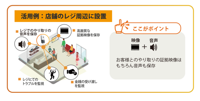 カスタマーハラスメント対策に特化したカメラパックを販売開始