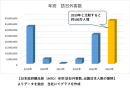 年別　訪日外客数