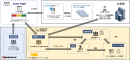 MSS提供イメージ