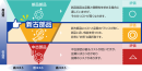 新古部品とは 新古部品とは