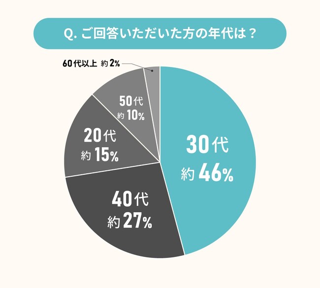 憧れのマイホーム!購入した時の世帯年収は?