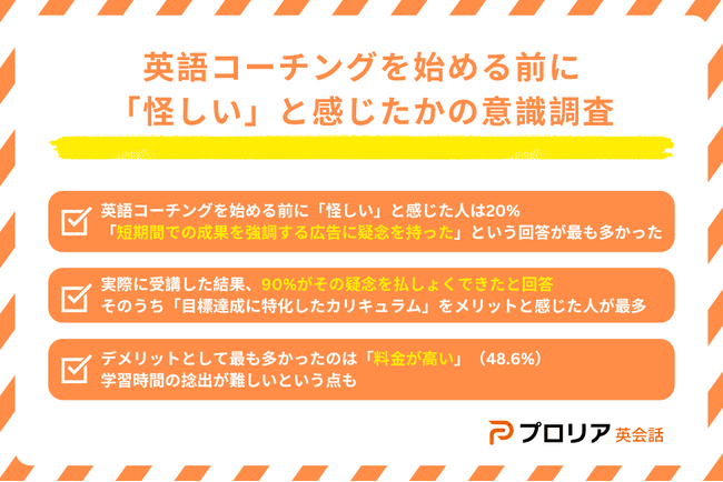 英語コーチングは怪しい？9割が怪しさを払っしょくし、メリットを実感！