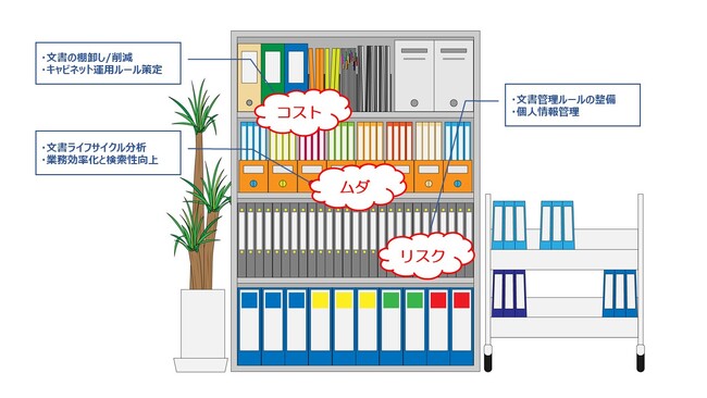 三井倉庫ビジネスパートナーズ、「書類キャビネット削減サービス」を提供開始