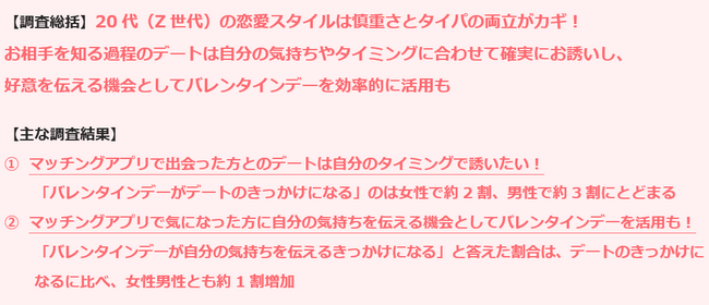 マッチングアプリ『with』バレンタインデーに関する意識調査を実施～Z世代はマッチングアプリで慎重さとタイパを兼ね備えた恋愛をしたい！～