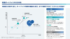 新中期経営計画の概要について